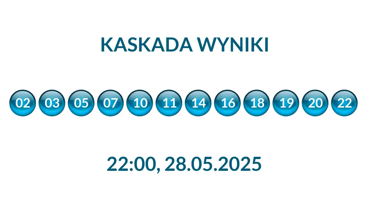 Kulki Kaskady z wylosowanymi liczbami o godz. 22:00 dnia 28.05.2025