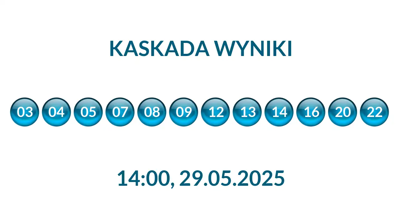 Kulki Kaskady z wylosowanymi liczbami o godz. 14:00 dnia 29.05.2025