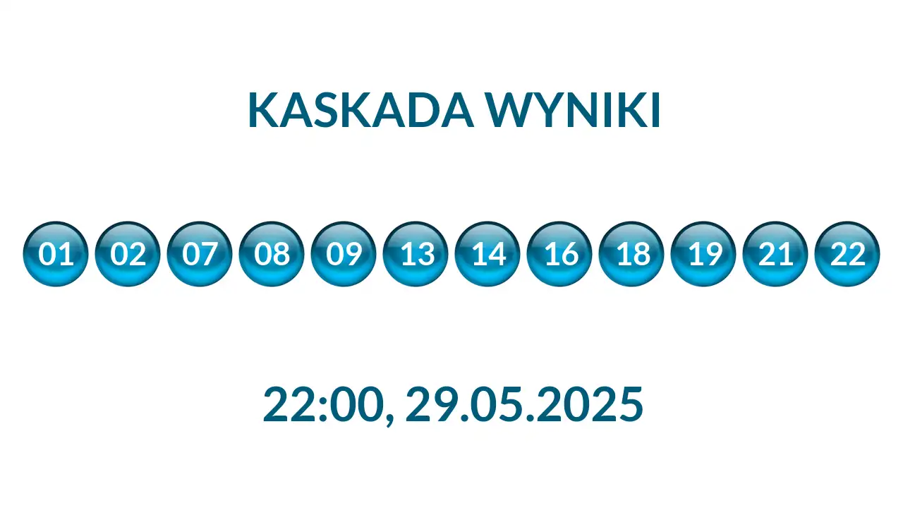 Kulki Kaskady z wylosowanymi liczbami o godz. 22:00 dnia 29.05.2025