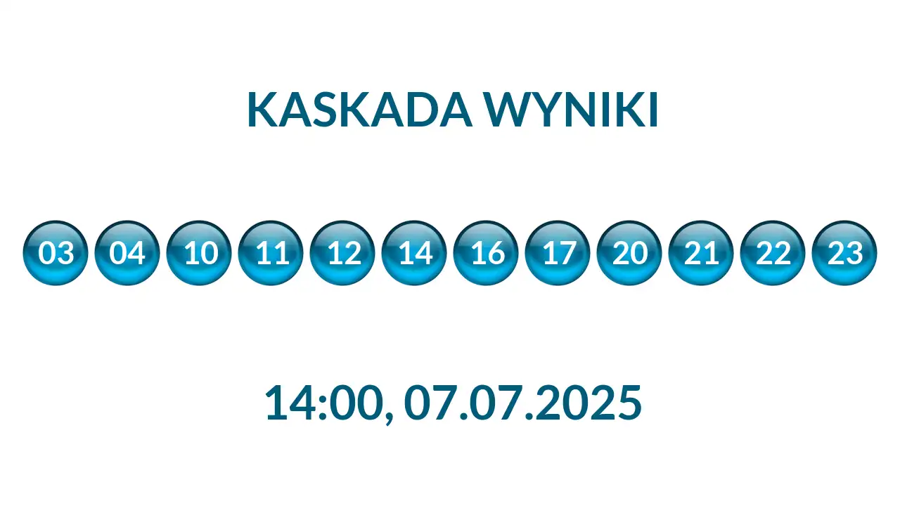 Kulki Kaskady z wylosowanymi liczbami o godz. 14:00 dnia 07.07.2025