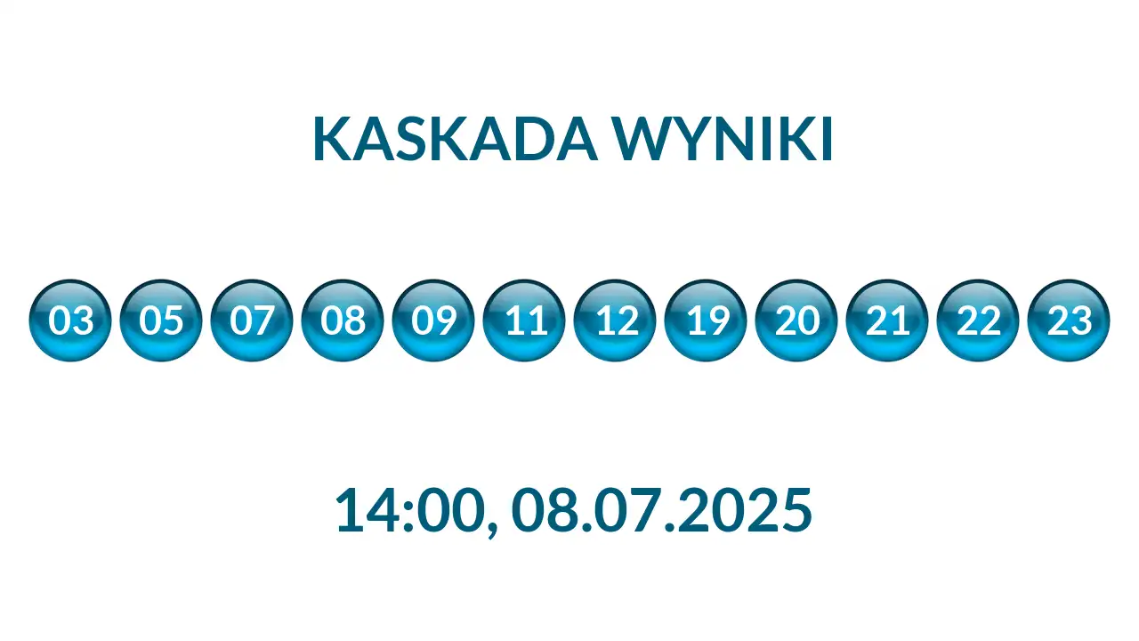 Kulki Kaskady z wylosowanymi liczbami o godz. 14:00 dnia 08.07.2025