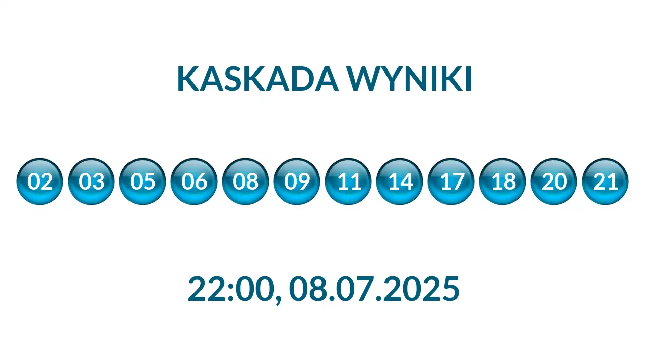 Kulki Kaskady z wylosowanymi liczbami o godz. 22:00 dnia 08.07.2025
