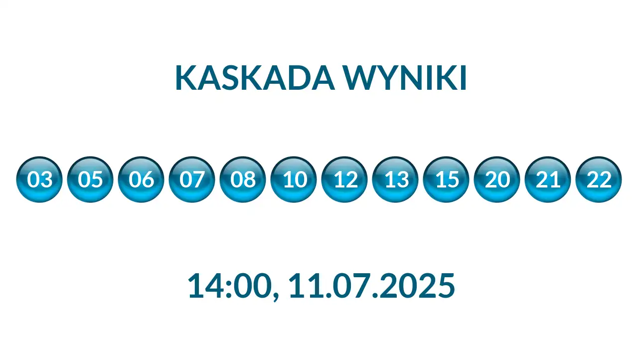 Kulki Kaskady z wylosowanymi liczbami o godz. 14:00 dnia 11.07.2025