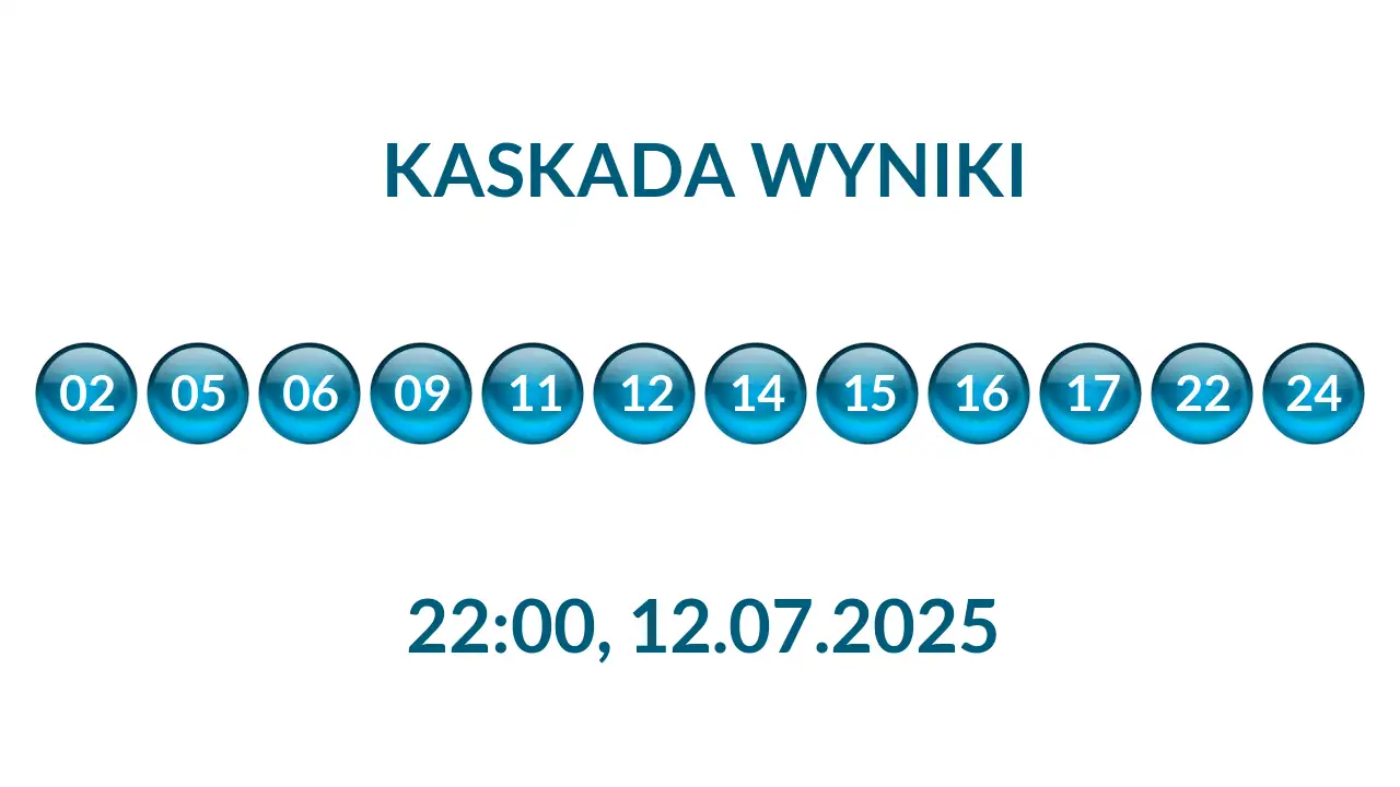 Kulki Kaskady z wylosowanymi liczbami o godz. 22:00 dnia 12.07.2025