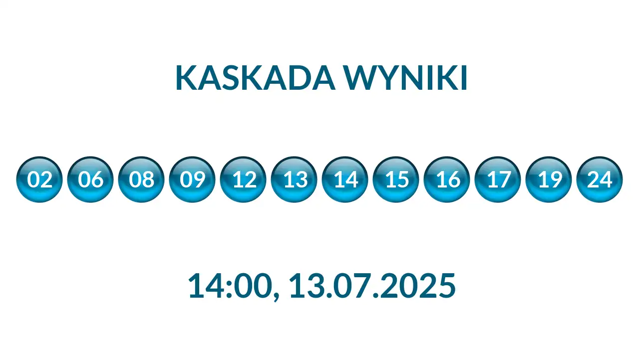 Kulki Kaskady z wylosowanymi liczbami o godz. 14:00 dnia 13.07.2025