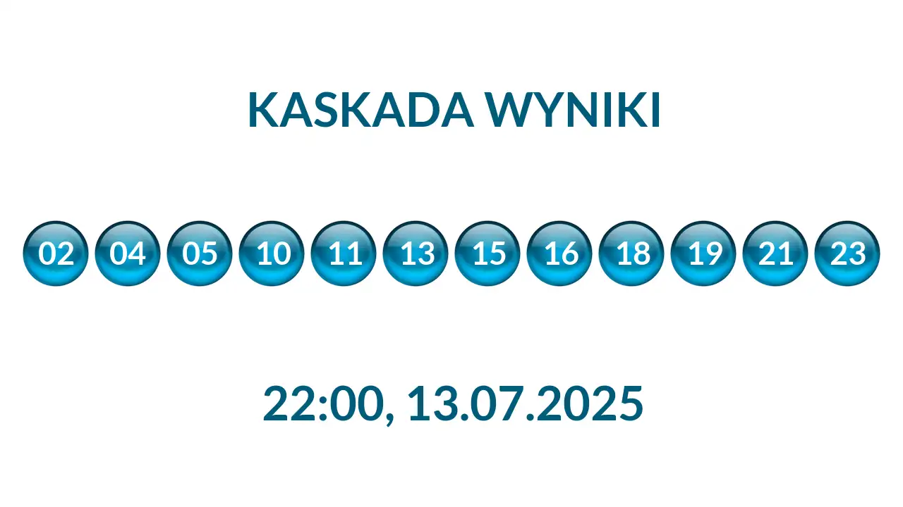 Kulki Kaskady z wylosowanymi liczbami o godz. 22:00 dnia 13.07.2025