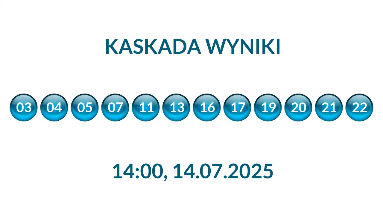 Kulki Kaskady z wylosowanymi liczbami o godz. 14:00 dnia 14.07.2025
