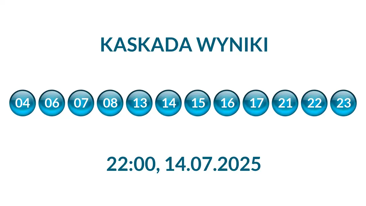 Kulki Kaskady z wylosowanymi liczbami o godz. 22:00 dnia 14.07.2025