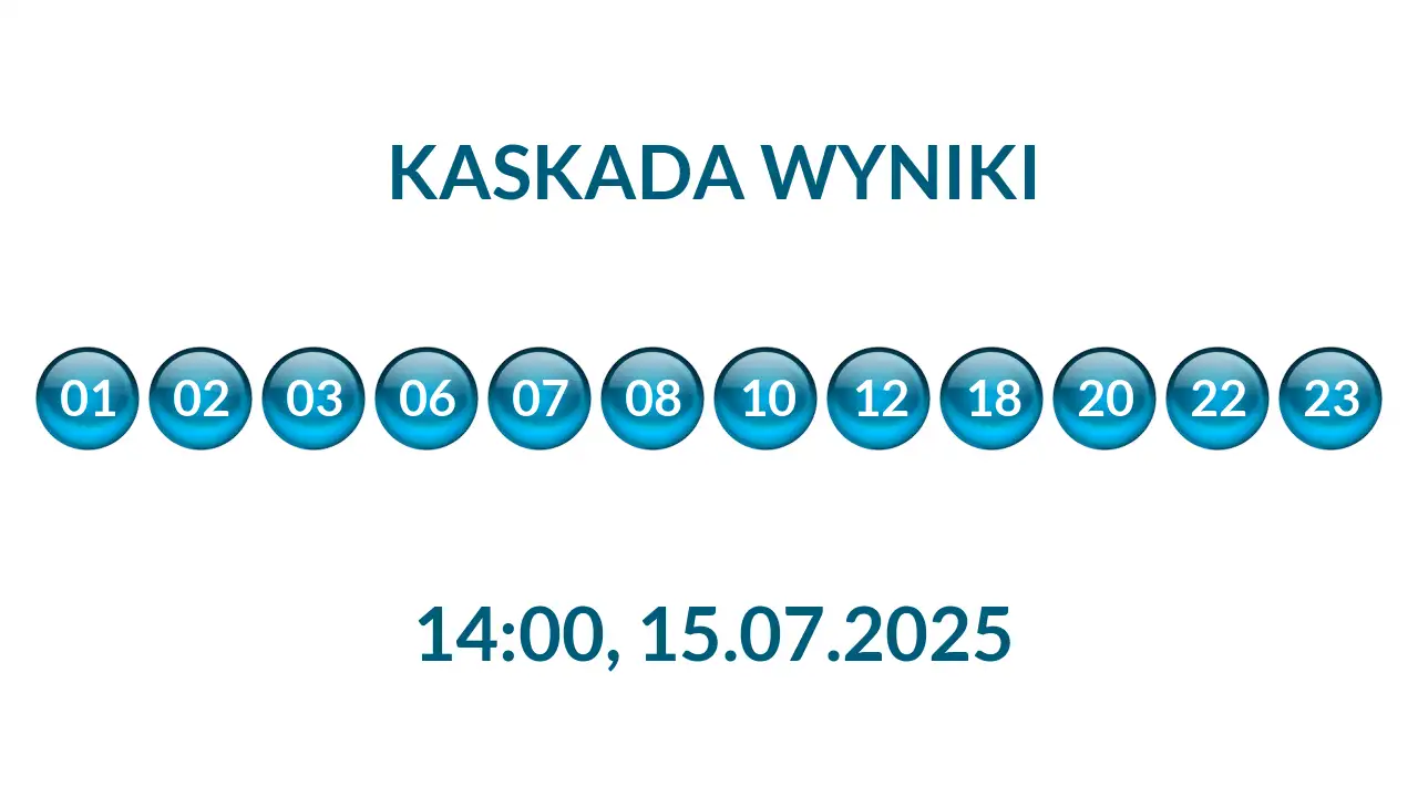 Kulki Kaskady z wylosowanymi liczbami o godz. 14:00 dnia 15.07.2025