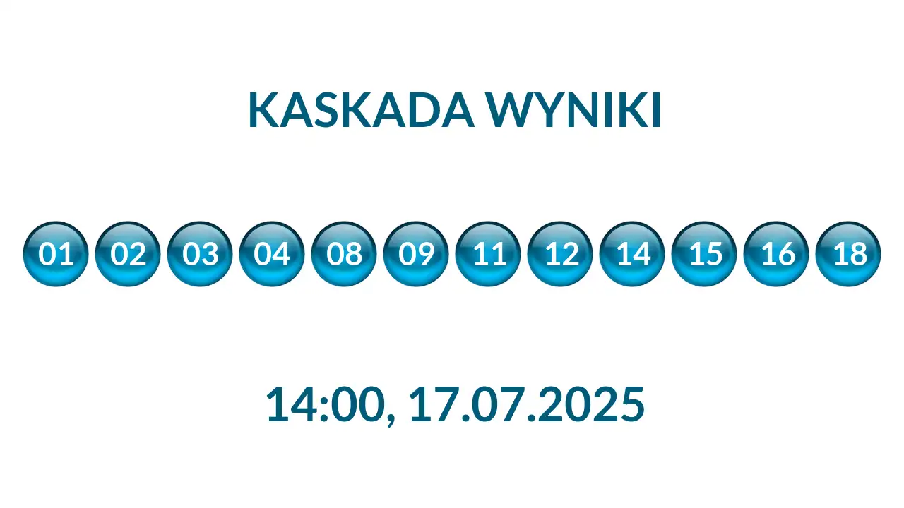 Kulki Kaskady z wylosowanymi liczbami o godz. 14:00 dnia 17.07.2025