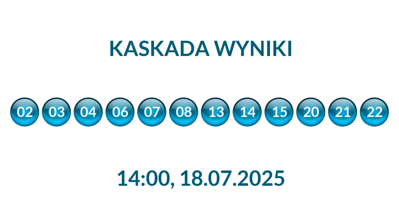 Kulki Kaskady z wylosowanymi liczbami o godz. 14:00 dnia 18.07.2025