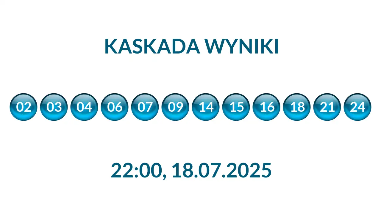 Kulki Kaskady z wylosowanymi liczbami o godz. 22:00 dnia 18.07.2025