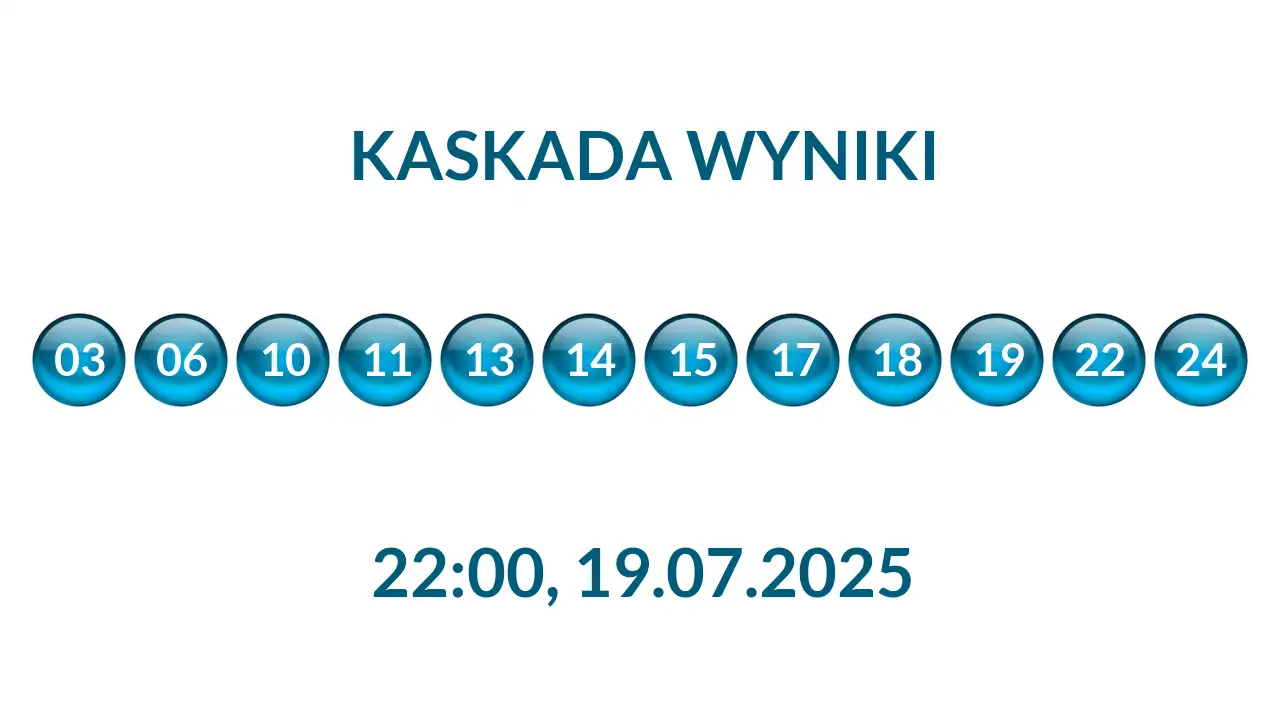 Kulki Kaskady z wylosowanymi liczbami o godz. 22:00 dnia 19.07.2025