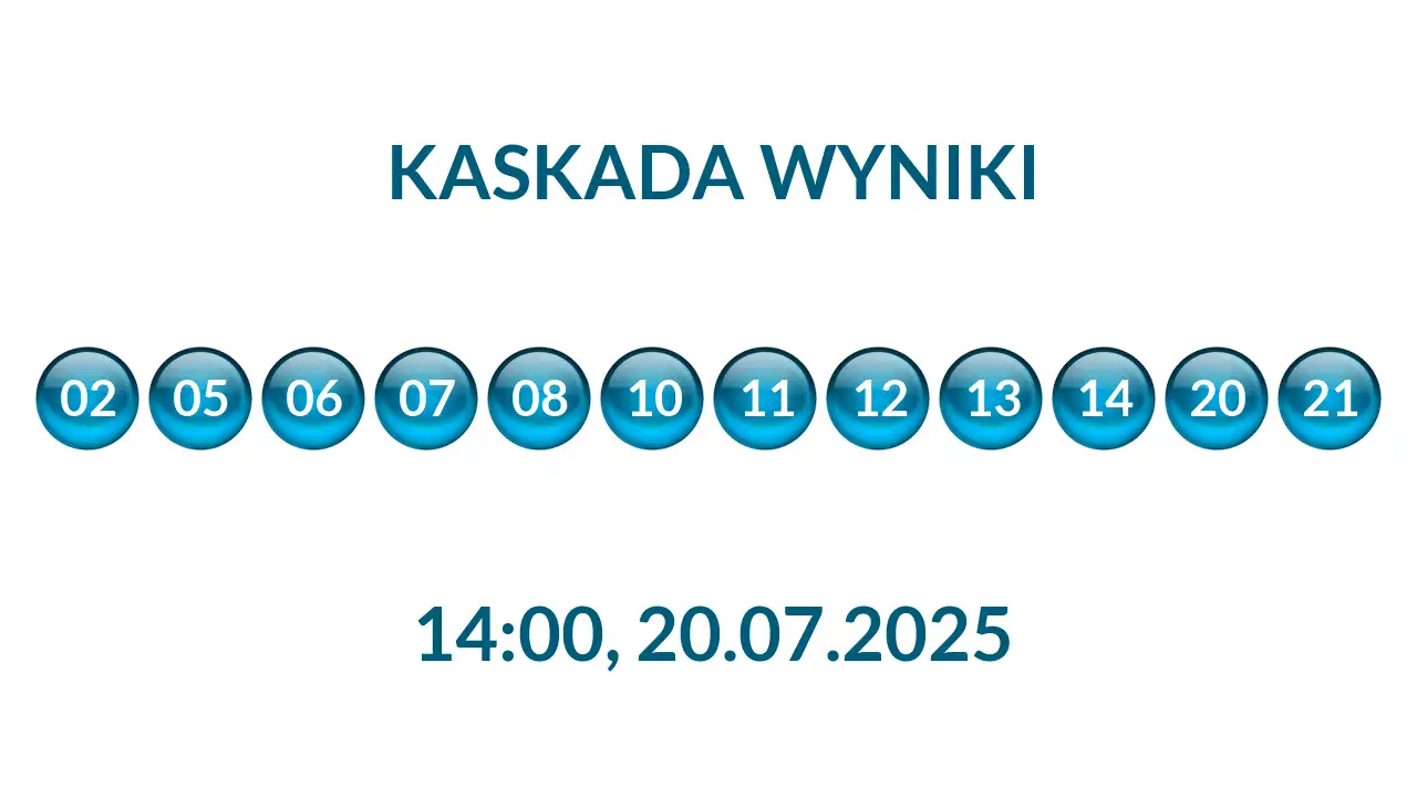 Kulki Kaskady z wylosowanymi liczbami o godz. 14:00 dnia 20.07.2025
