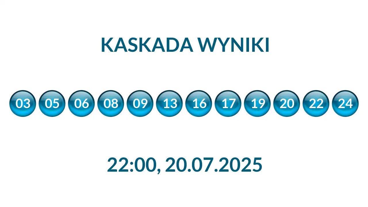 Kulki Kaskady z wylosowanymi liczbami o godz. 22:00 dnia 20.07.2025