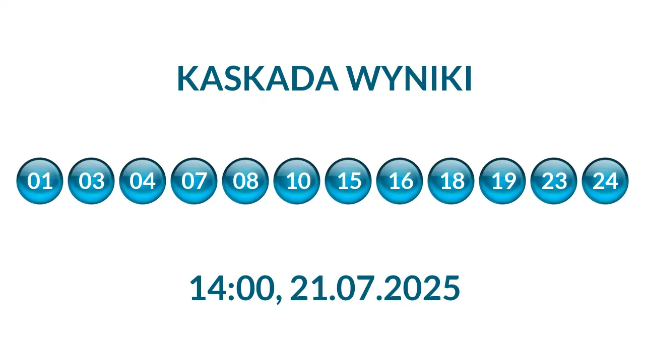 Kulki Kaskady z wylosowanymi liczbami o godz. 14:00 dnia 21.07.2025