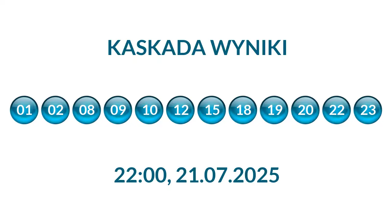 Kulki Kaskady z wylosowanymi liczbami o godz. 22:00 dnia 21.07.2025