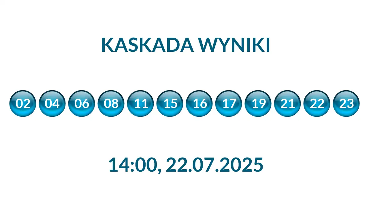 Kulki Kaskady z wylosowanymi liczbami o godz. 14:00 dnia 22.07.2025