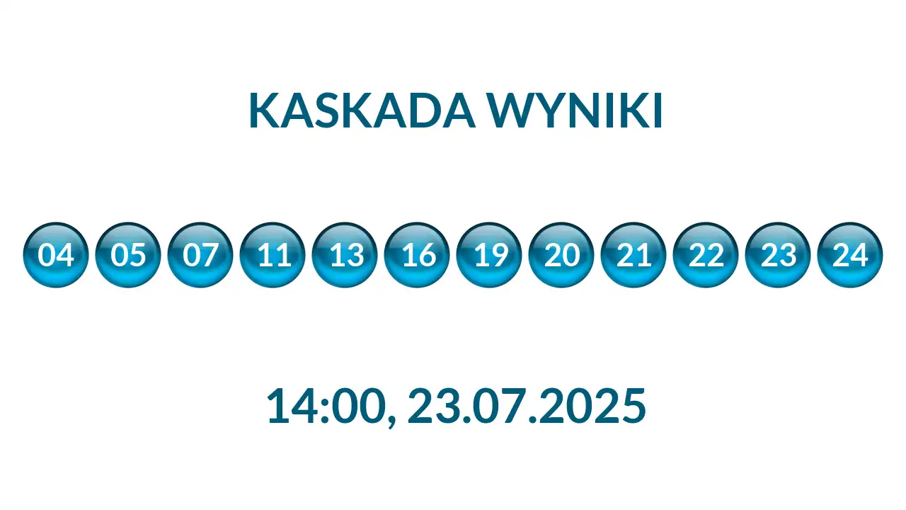 Kulki Kaskady z wylosowanymi liczbami o godz. 14:00 dnia 23.07.2025