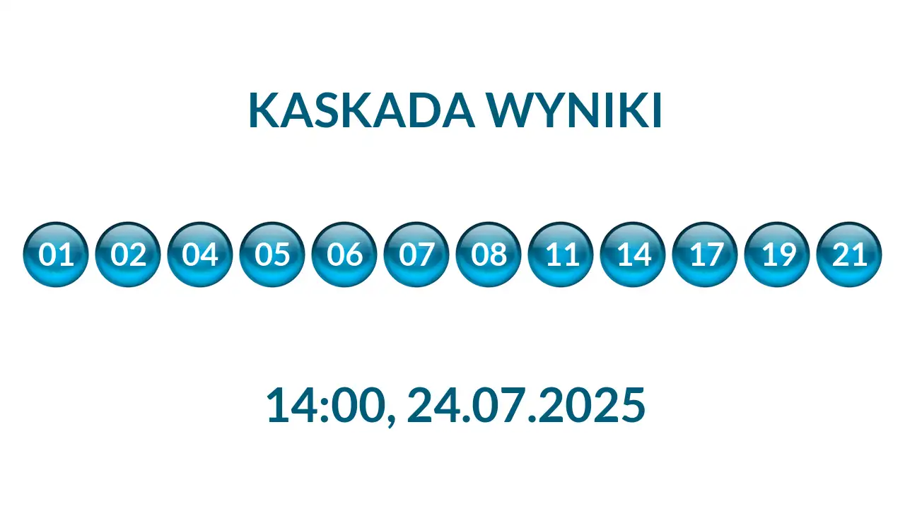 Kulki Kaskady z wylosowanymi liczbami o godz. 14:00 dnia 24.07.2025
