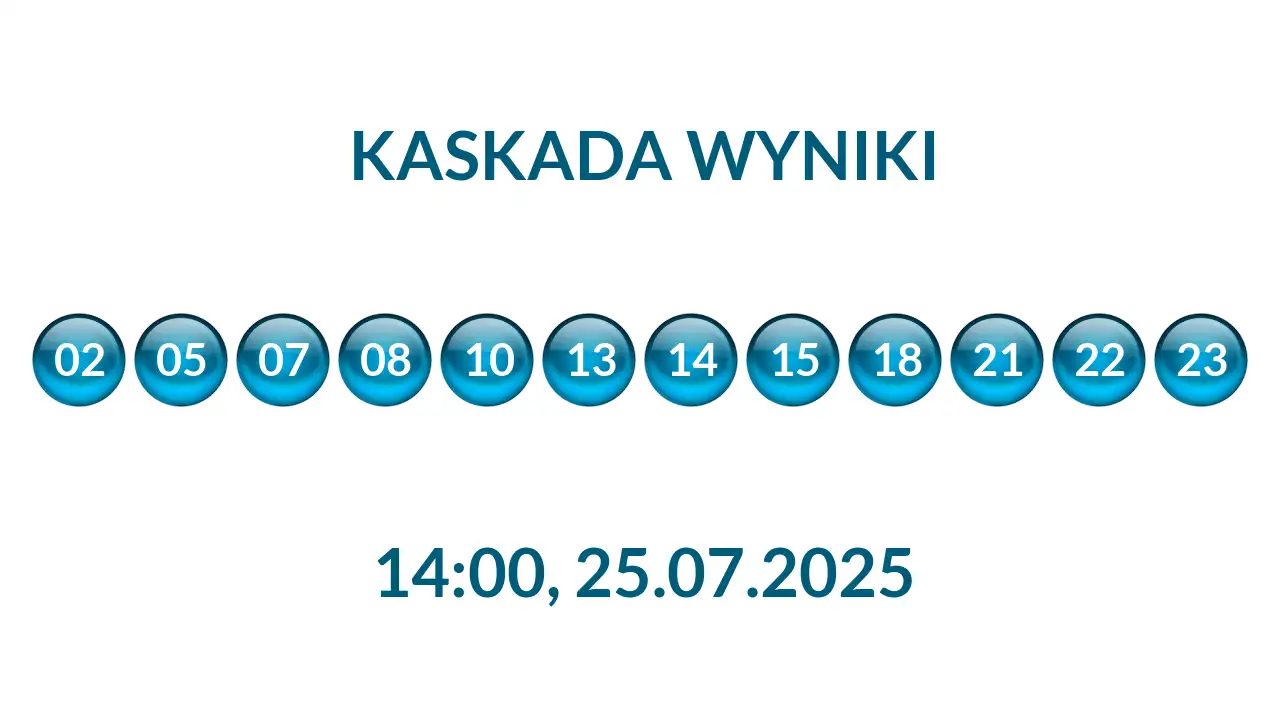 Kulki Kaskady z wylosowanymi liczbami o godz. 14:00 dnia 25.07.2025