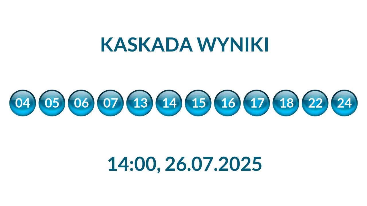 Kulki Kaskady z wylosowanymi liczbami o godz. 14:00 dnia 26.07.2025