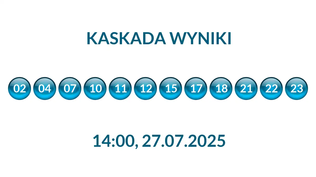 Kulki Kaskady z wylosowanymi liczbami o godz. 14:00 dnia 27.07.2025