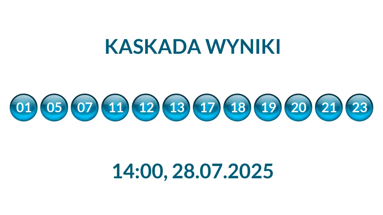 Kulki Kaskady z wylosowanymi liczbami o godz. 14:00 dnia 28.07.2025