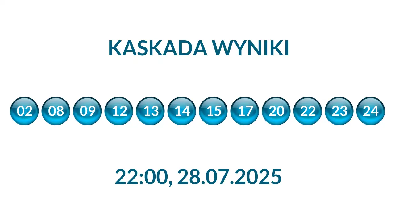 Kulki Kaskady z wylosowanymi liczbami o godz. 22:00 dnia 28.07.2025