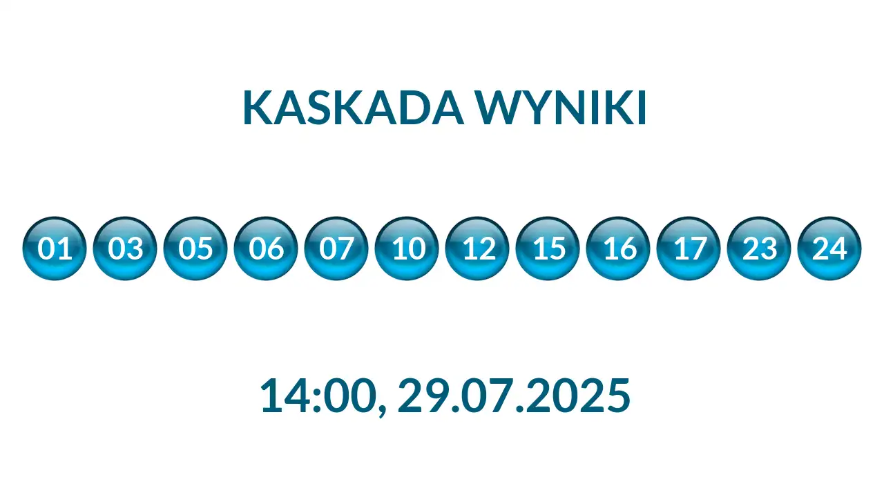 Kulki Kaskady z wylosowanymi liczbami o godz. 14:00 dnia 29.07.2025