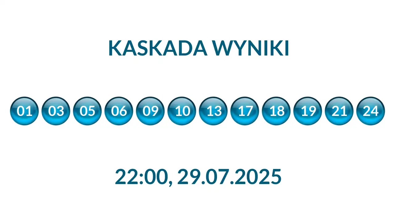 Kulki Kaskady z wylosowanymi liczbami o godz. 22:00 dnia 29.07.2025