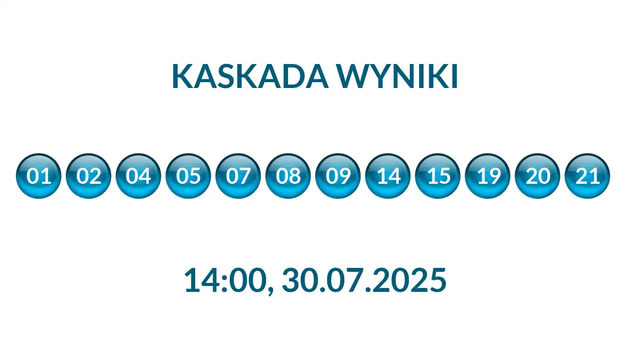 Kulki Kaskady z wylosowanymi liczbami o godz. 14:00 dnia 30.07.2025