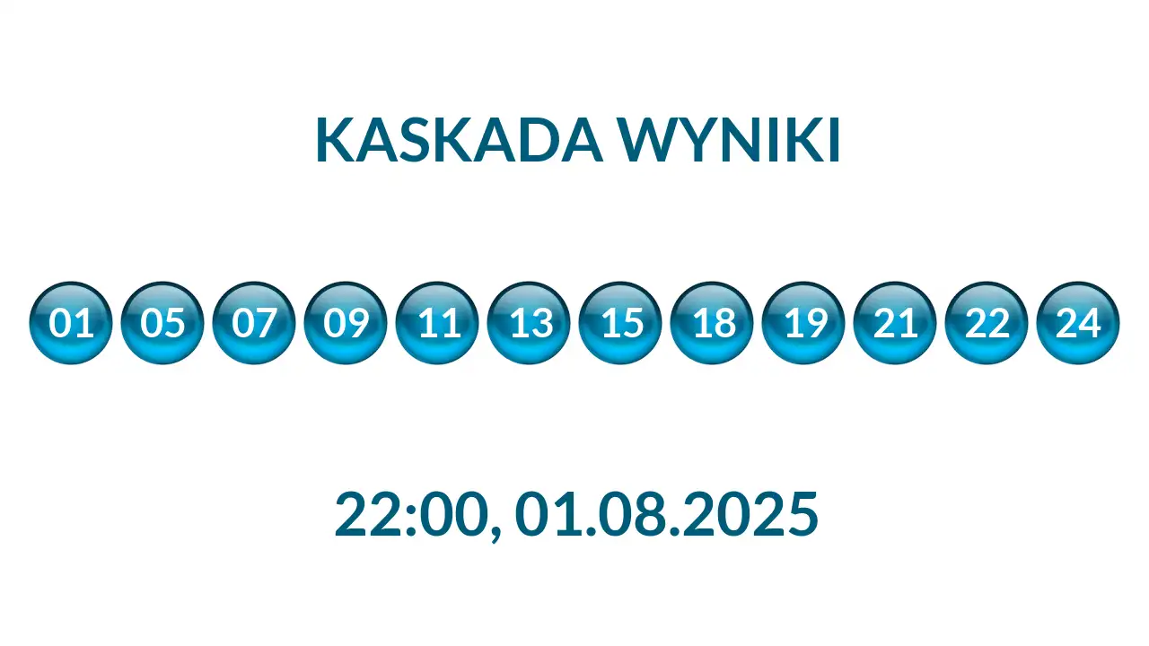 Kulki Kaskady z wylosowanymi liczbami o godz. 22:00 dnia 01.08.2025