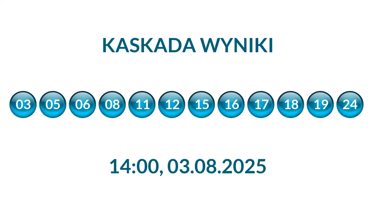 Kulki Kaskady z wylosowanymi liczbami o godz. 14:00 dnia 03.08.2025