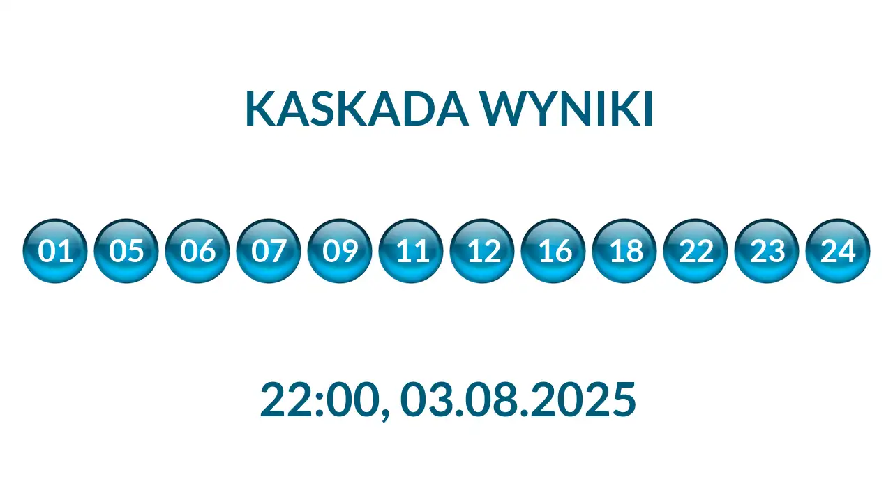 Kulki Kaskady z wylosowanymi liczbami o godz. 22:00 dnia 03.08.2025