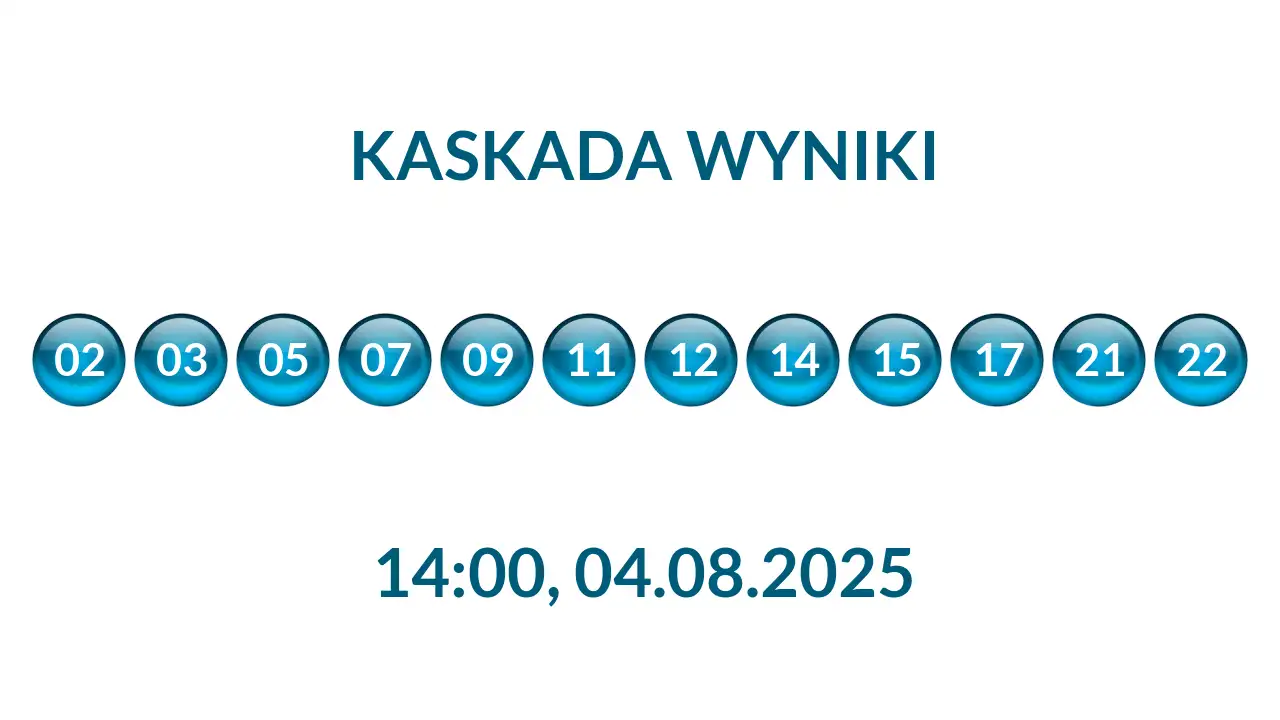 Kulki Kaskady z wylosowanymi liczbami o godz. 14:00 dnia 04.08.2025