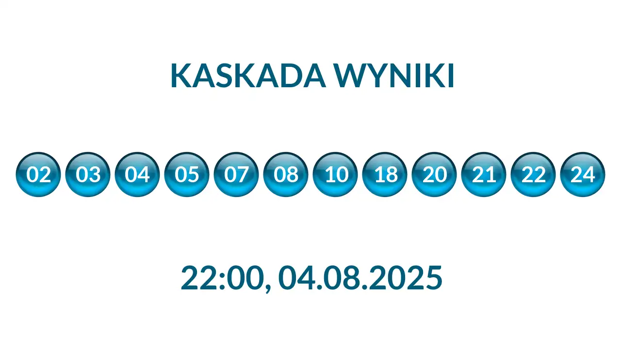 Kulki Kaskady z wylosowanymi liczbami o godz. 22:00 dnia 04.08.2025
