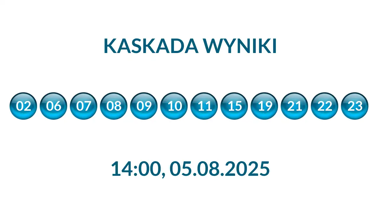 Kulki Kaskady z wylosowanymi liczbami o godz. 14:00 dnia 05.08.2025