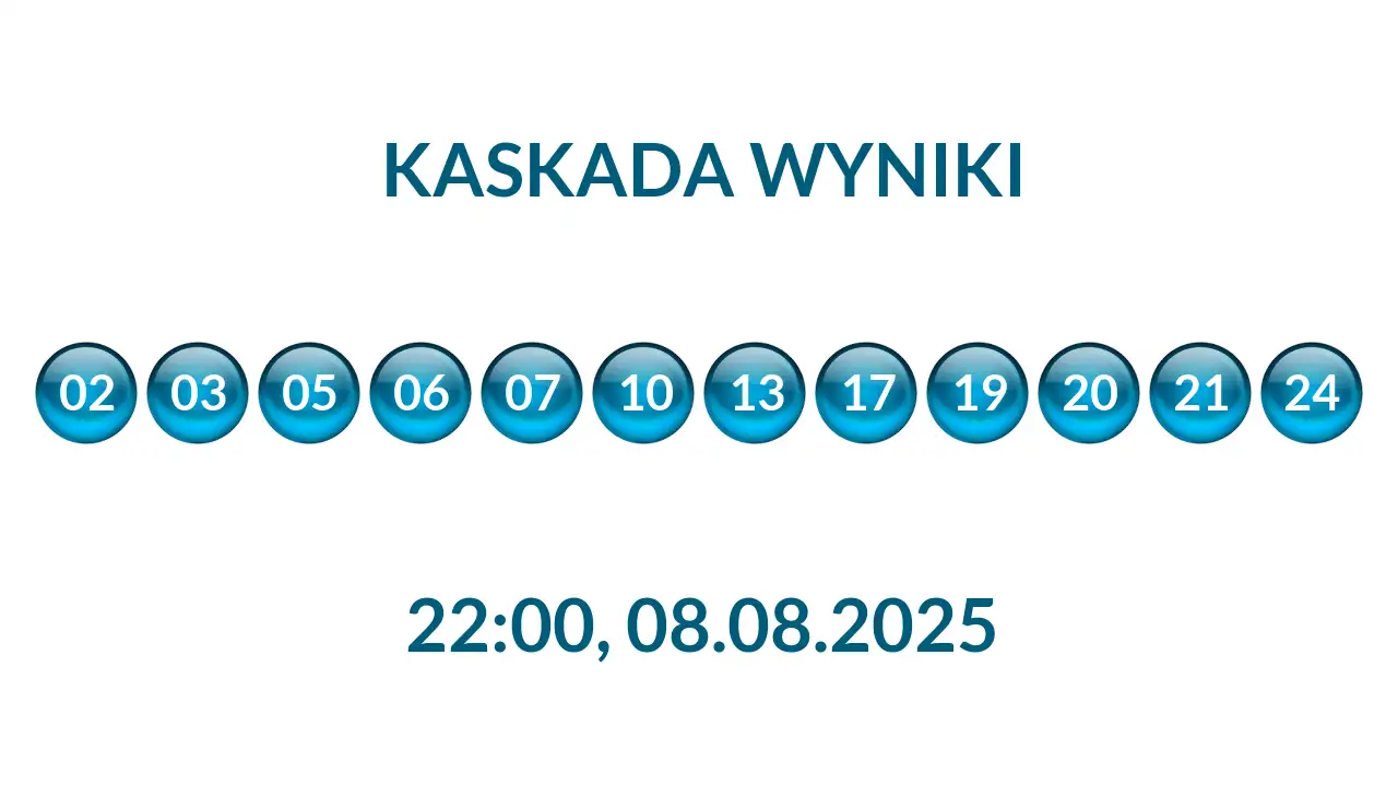 Kulki Kaskady z wylosowanymi liczbami o godz. 22:00 dnia 08.08.2025