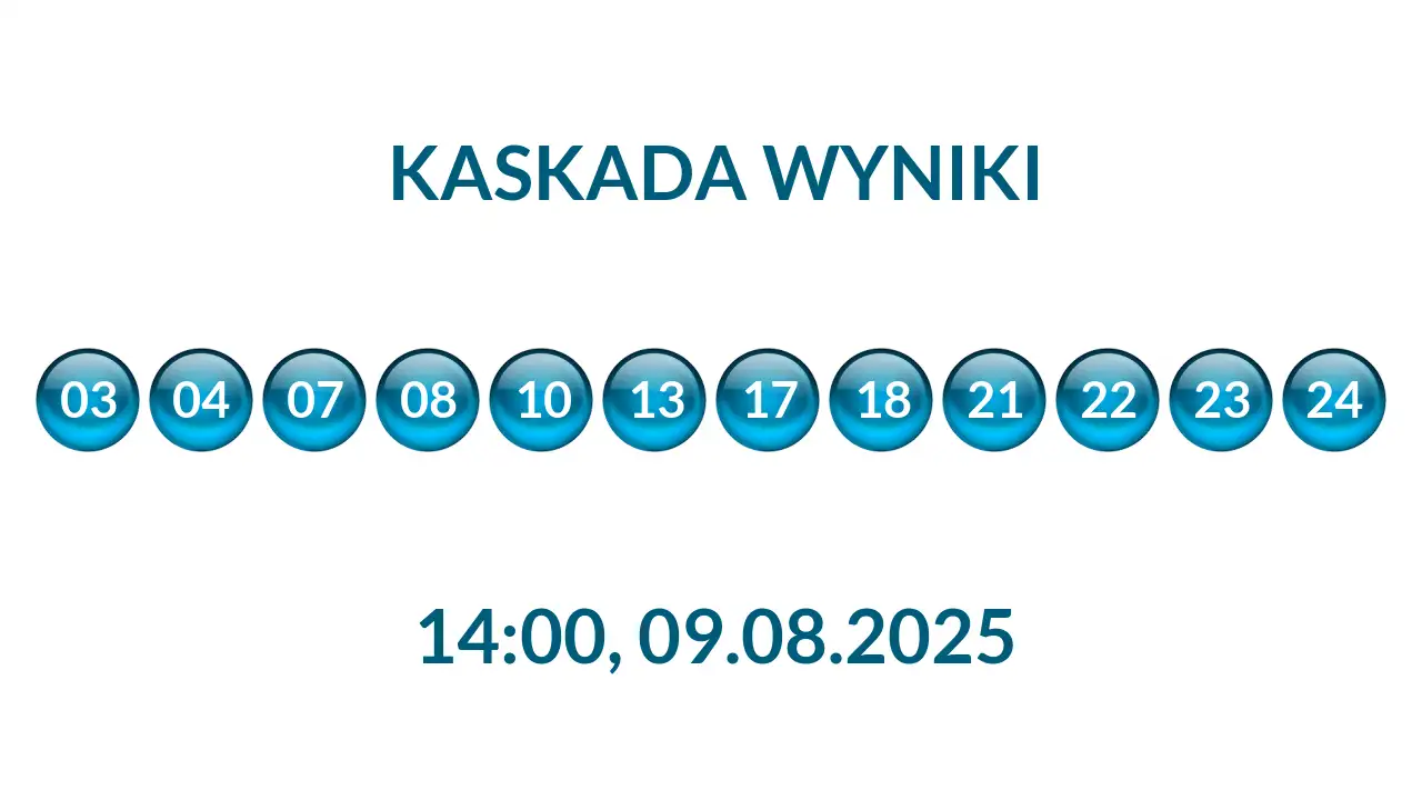 Kulki Kaskady z wylosowanymi liczbami o godz. 14:00 dnia 09.08.2025
