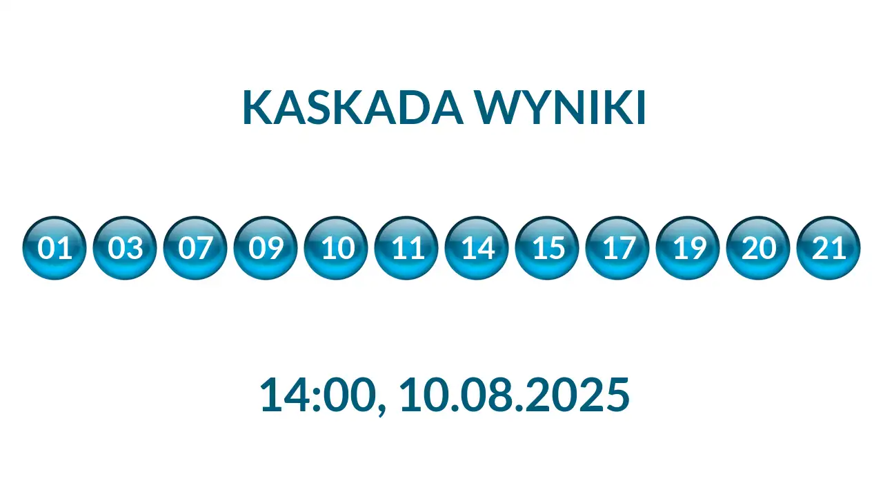 Kulki Kaskady z wylosowanymi liczbami o godz. 14:00 dnia 10.08.2025