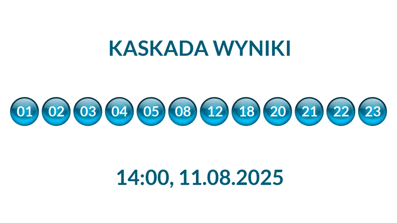 Kulki Kaskady z wylosowanymi liczbami o godz. 14:00 dnia 11.08.2025