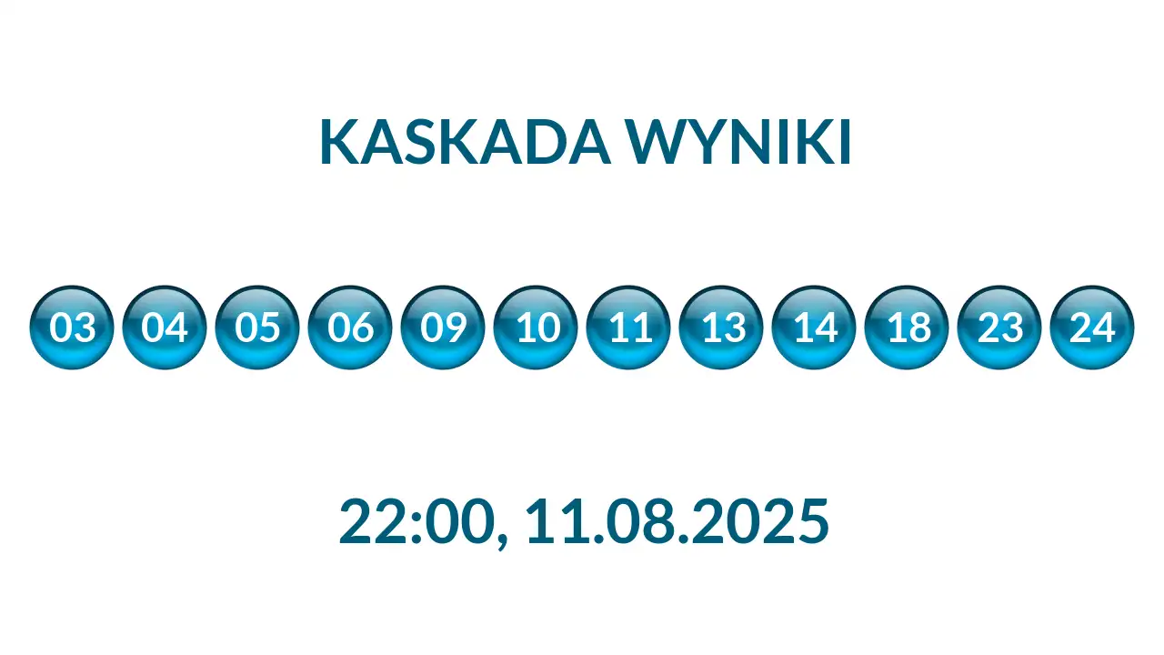Kulki Kaskady z wylosowanymi liczbami o godz. 22:00 dnia 11.08.2025