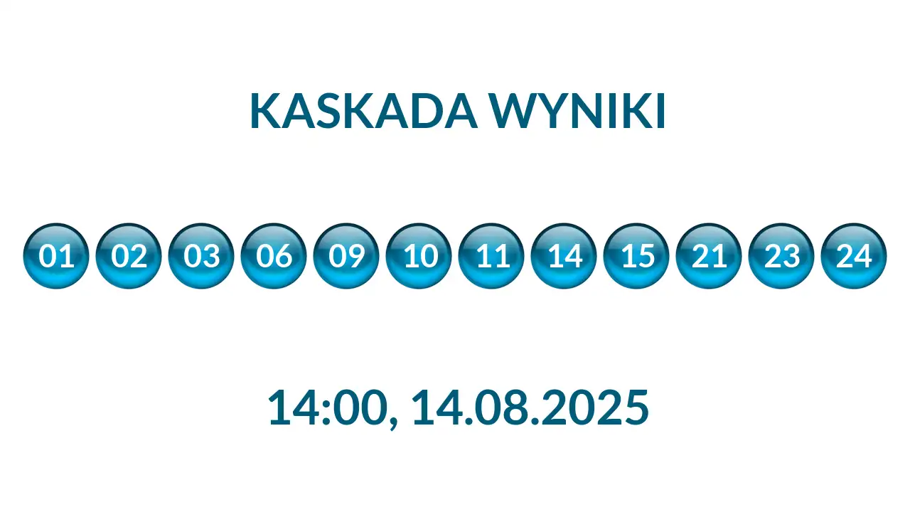 Kulki Kaskady z wylosowanymi liczbami o godz. 14:00 dnia 14.08.2025