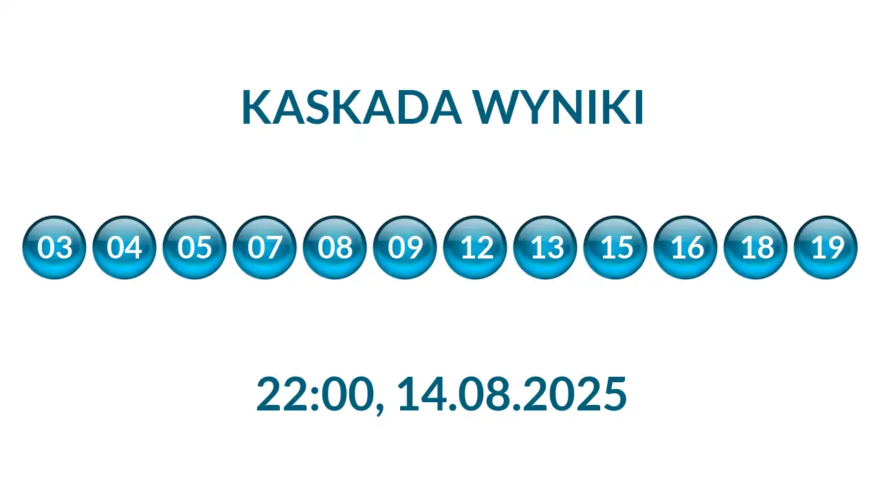 Kulki Kaskady z wylosowanymi liczbami o godz. 22:00 dnia 14.08.2025