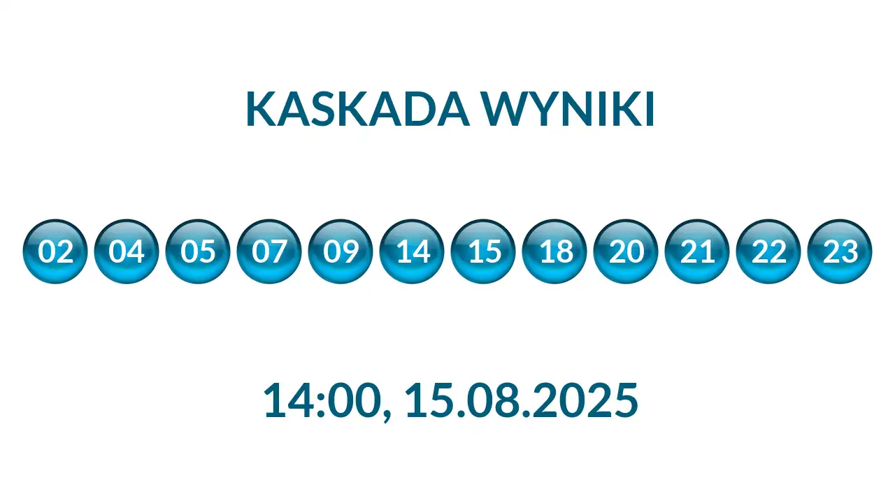 Kulki Kaskady z wylosowanymi liczbami o godz. 14:00 dnia 15.08.2025