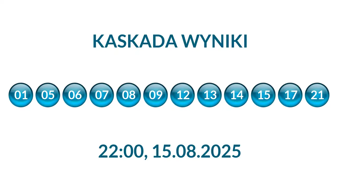 Kulki Kaskady z wylosowanymi liczbami o godz. 22:00 dnia 15.08.2025