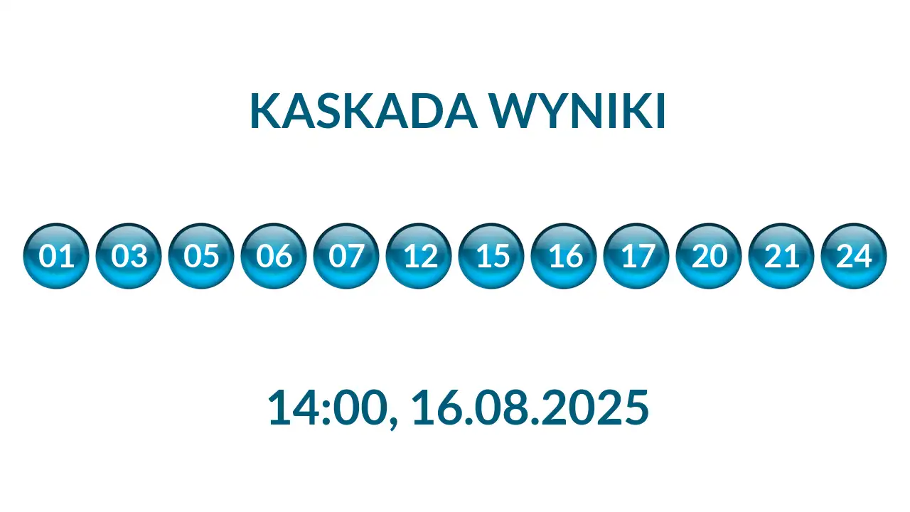 Kulki Kaskady z wylosowanymi liczbami o godz. 14:00 dnia 16.08.2025