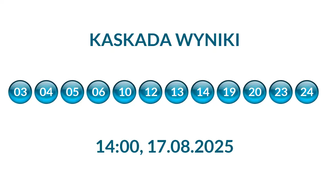 Kulki Kaskady z wylosowanymi liczbami o godz. 14:00 dnia 17.08.2025