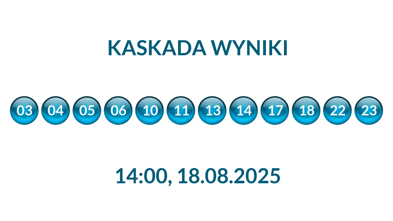 Kulki Kaskady z wylosowanymi liczbami o godz. 14:00 dnia 18.08.2025